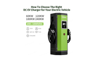//imrorwxhrqlljn5q-static.micyjz.com/cloud/lmBpmKmqlnSRllkpjnqjip/How-To-Choose-The-Right-DC-EV-Charger-for-Your-Electric-Vehicle.jpg